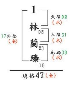 人格 總格|五格:歷史記載,計算方法,注意事項,